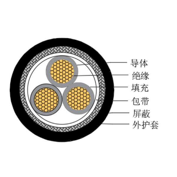 铜芯交联聚乙烯绝缘低烟无卤船用控制电缆-CKJPJP/SC-150/250V、CKJPFP/SC-150/250V