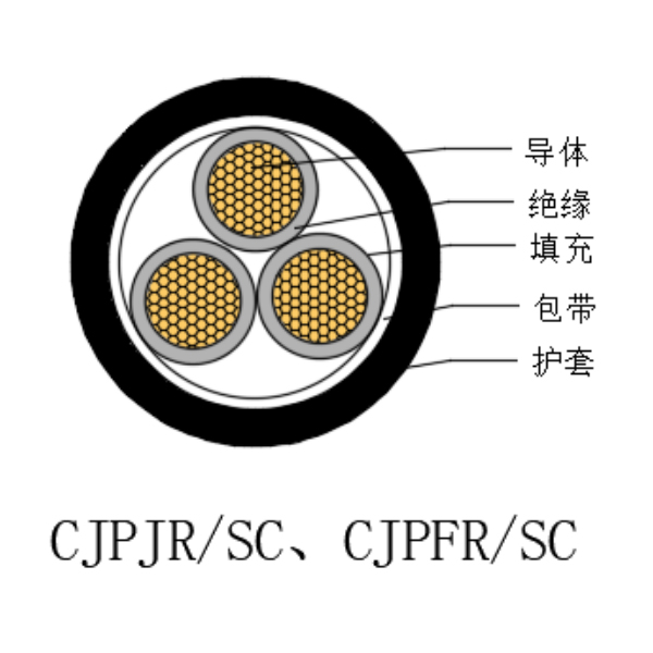 铜芯交联聚乙烯绝缘低烟无卤船用电力软电缆-CJPJR/SC-0.6/1kV、CJPFR/SC-0.6/1kV