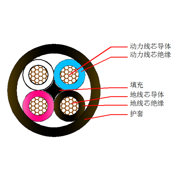 煤矿用橡套软电缆MY-0.38 3+1芯