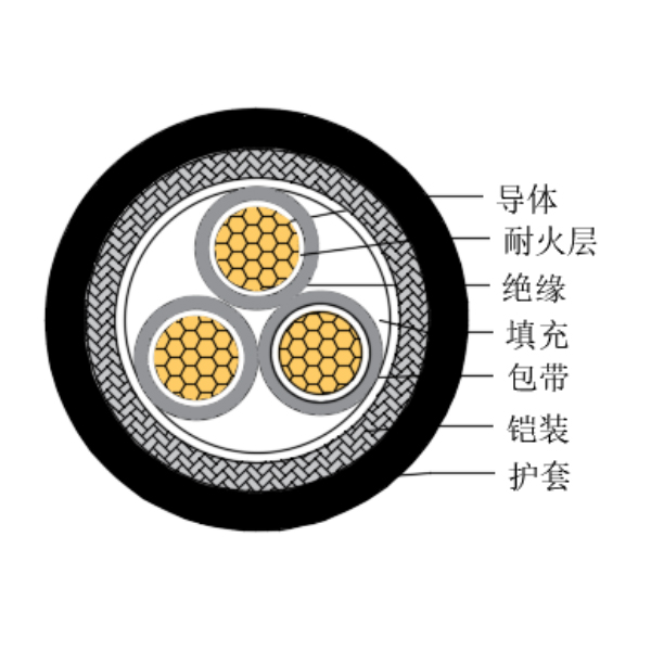 铜芯交联聚乙烯绝缘低烟无卤耐火船用控制电缆-CKJ95/NC-150/250V、CKJ96/NC-150/250V