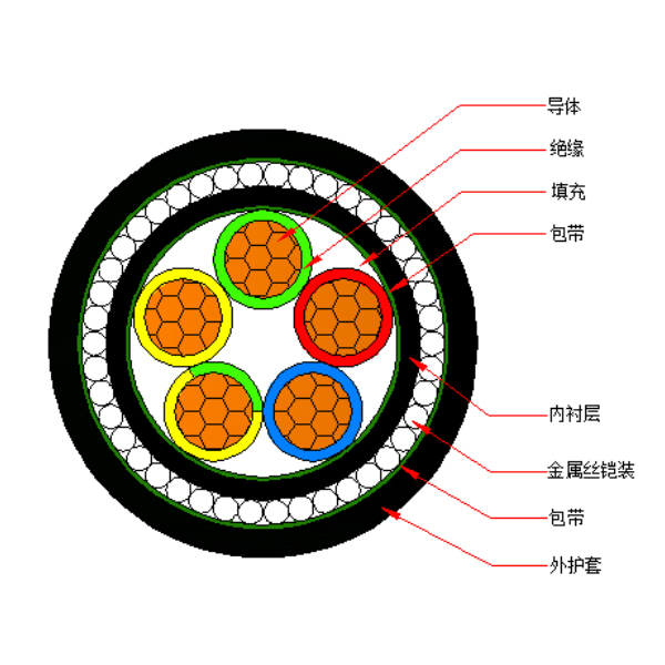 铜芯聚氯乙烯绝缘金属丝铠装 聚氯乙烯护套电力电缆-VV72-0.6/1kV、VV32-0.6/1kV