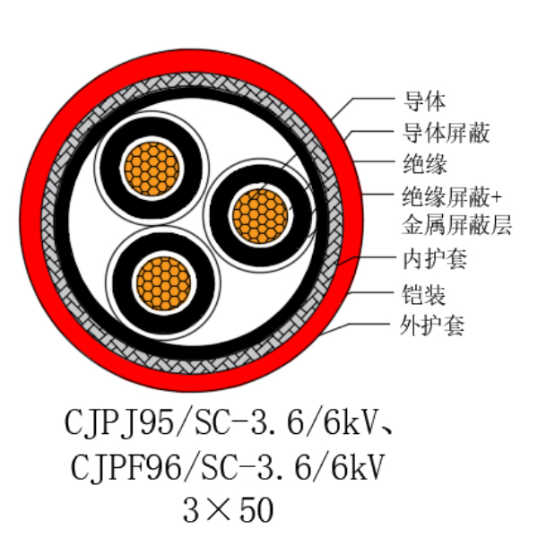 铜芯交联聚乙烯绝缘低烟无卤船用电力电缆-CJPJ95/SC-3.6/6kV、CJPF96/SC-3.6/6kV