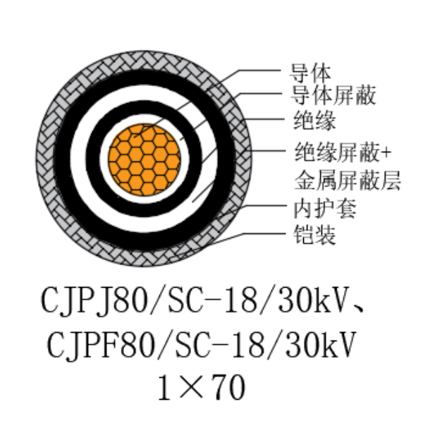 铜芯交联聚乙烯绝缘低烟无卤船用电力电缆-CJPJ80/SC-18/30kV、CJPF80/SC-18/30kV