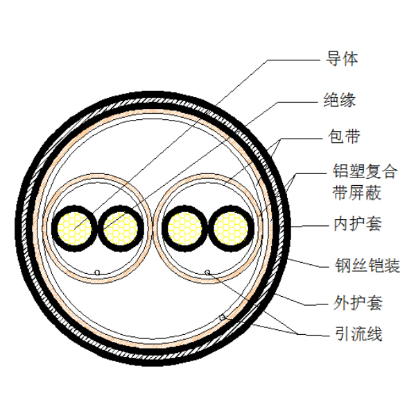 铜芯聚乙烯绝缘铝塑复合带绕包分总屏蔽 钢丝铠装聚氯乙烯护套计算机电缆-DJYP3VP3-32-300/500V