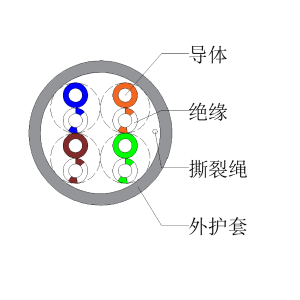 超五类非屏蔽网线-UTP-HSYV-5e 4*2*0.50