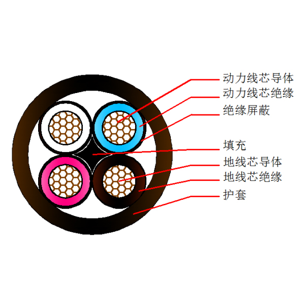 煤矿用屏蔽橡套软电缆MYP-0.38