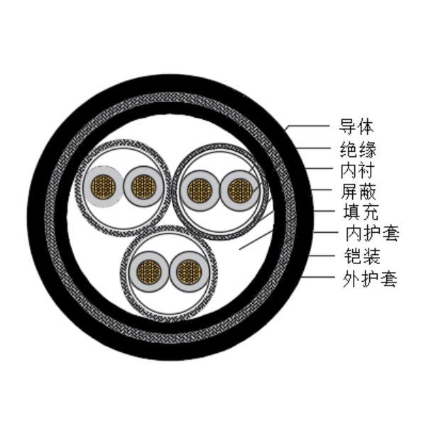 铜芯交联聚乙烯绝缘低烟无卤船用仪表电缆-CHJPPJ95/SC-150/250V、CHJPPF96/SC-150/250V