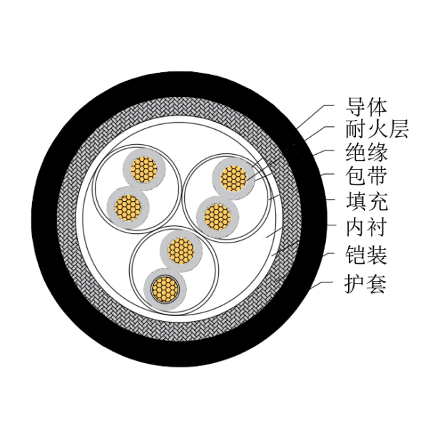 铜芯交联聚乙烯绝缘低烟无卤耐火船用仪表电缆-CHJ85/NC-150/250V、CHJ86/NC-150/250V