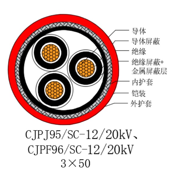 铜芯交联聚乙烯绝缘低烟无卤船用电力电缆-CJPJ95/SC-12/20kV、CJPF96/SC-12/20kV