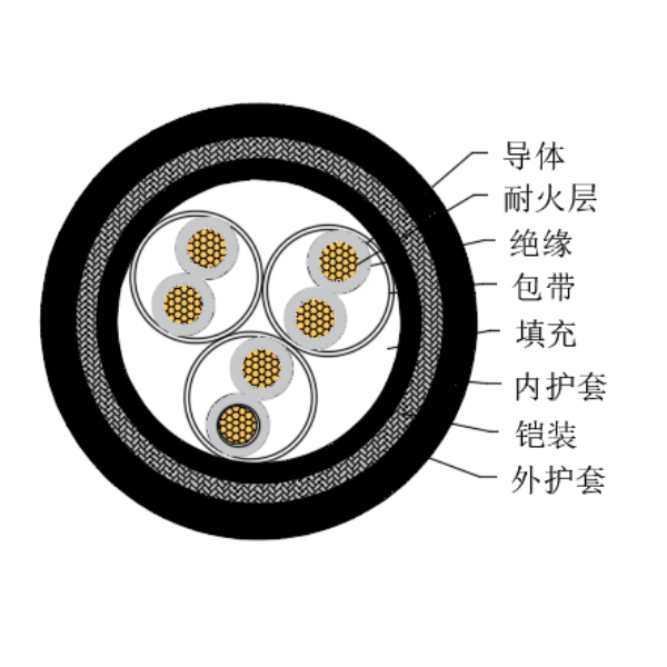 铜芯交联聚乙烯绝缘低烟无卤耐火船用仪表电缆-CHJPJ95/NC-150/250V、CHJPF96/NC-150/250V