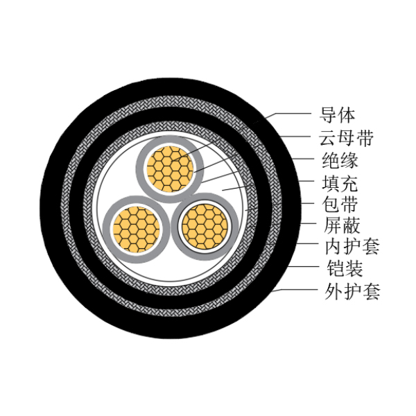 铜芯交联聚乙烯绝缘低烟无卤耐火船用控制电缆-CKJPJP95/NC-150/250V、CKJPFP96/NC-150/250V