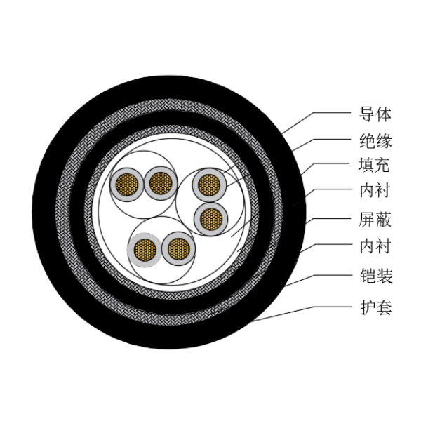 铜芯交联聚乙烯绝缘低烟无卤船用仪表电缆-CHJP95/SC-150/250V、CHJP96/SC-150/250V