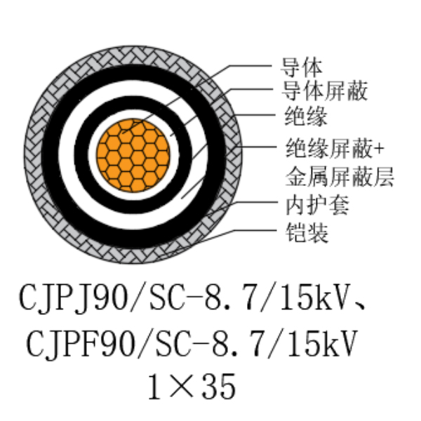 铜芯交联聚乙烯绝缘低烟无卤船用电力电缆-CJPJ90/SC-8.7/15kV、CJPF90/SC-8.7/15kV