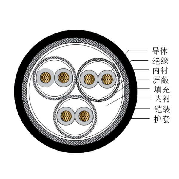 铜芯交联聚乙烯绝缘低烟无卤船用仪表电缆-CHJP185/SC-150/250V、CHJP186/SC-150/250V