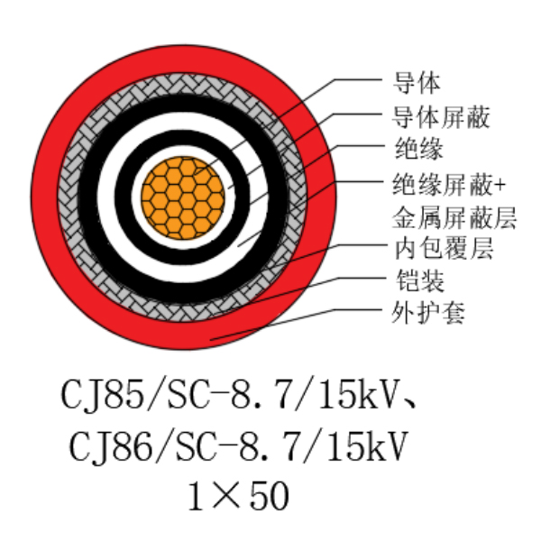 铜芯交联聚乙烯绝缘低烟无卤船用电力电缆-CJ85/SC-8.7/15kV、CJ86/SC-8.7/15kV