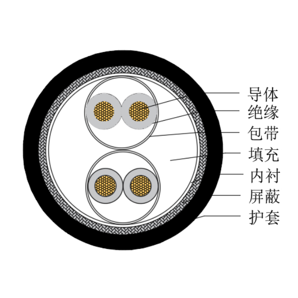 铜芯交联聚乙烯绝缘低烟无卤船用仪表电缆-CHJPJP/SC-150/250V、CHJPFP/SC-150/250V