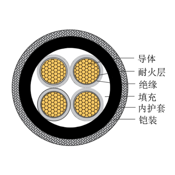 铜芯交联聚乙烯绝缘低烟无卤耐火船用控制电缆-CKJPJ80/NC-150/250V、CKJPF80/NC-150/250V