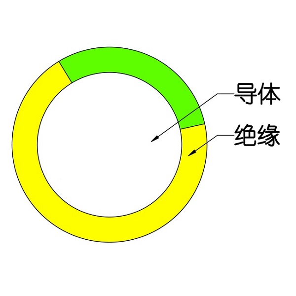 额定电压450/750V及以下交联聚烯烃绝缘电线和电缆-WDZ（A、B、C）-BYJ-105