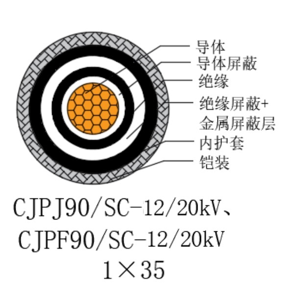 铜芯交联聚乙烯绝缘低烟无卤船用电力电缆-CJPJ90/SC-12/20kV、CJPF90/SC-12/20kV