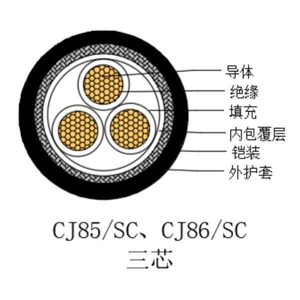 铜芯交联聚乙烯绝缘低烟无卤船用电力电缆-CJ85/SC-0.6/1kV、CJ86/SC-0.6/1kV