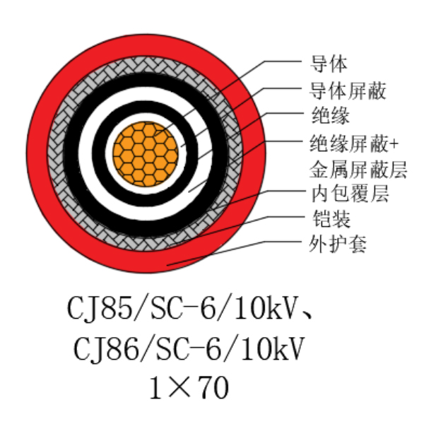 铜芯交联聚乙烯绝缘低烟无卤船用电力电缆-CJ85/SC-6/10kV、CJ86/SC-6/10kV