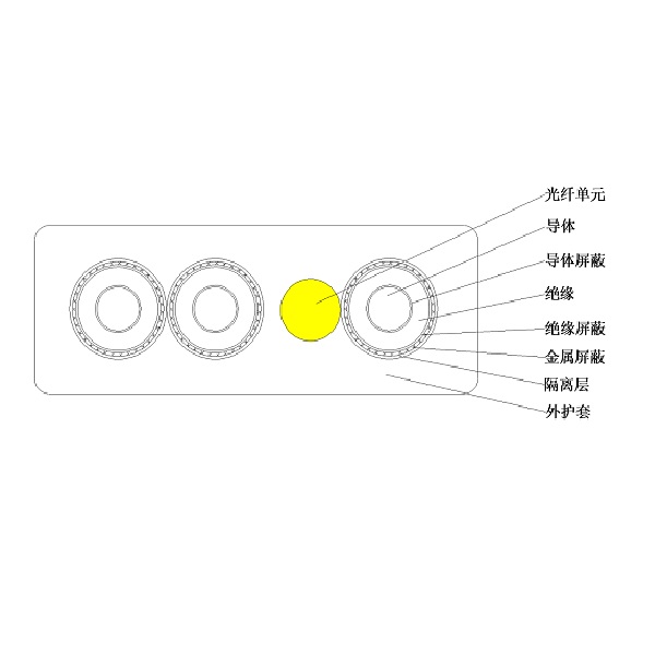 8.7/10kV及以下光电复合乙丙橡皮绝缘橡皮护套 港机用中压卷筒扁电缆