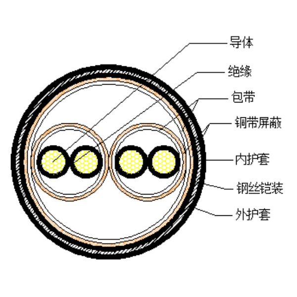 铜芯聚乙烯绝缘铜带绕包分总屏蔽 钢丝铠装聚氯乙烯护套计算机电缆-DJYP2VP2-32-300/500V