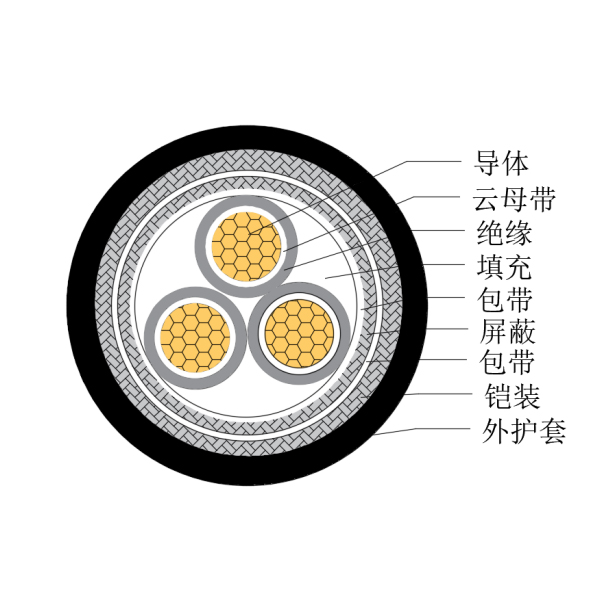 铜芯交联聚乙烯绝缘低烟无卤耐火船用控制电缆-CKJP85/NC-150/250V、CKJP86/NC-150/250V