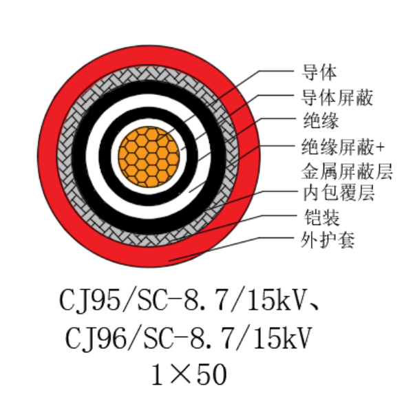 铜芯交联聚乙烯绝缘低烟无卤船用电力电缆-CJ95/SC-8.7/15kV、CJ96/SC-8.7/15kV