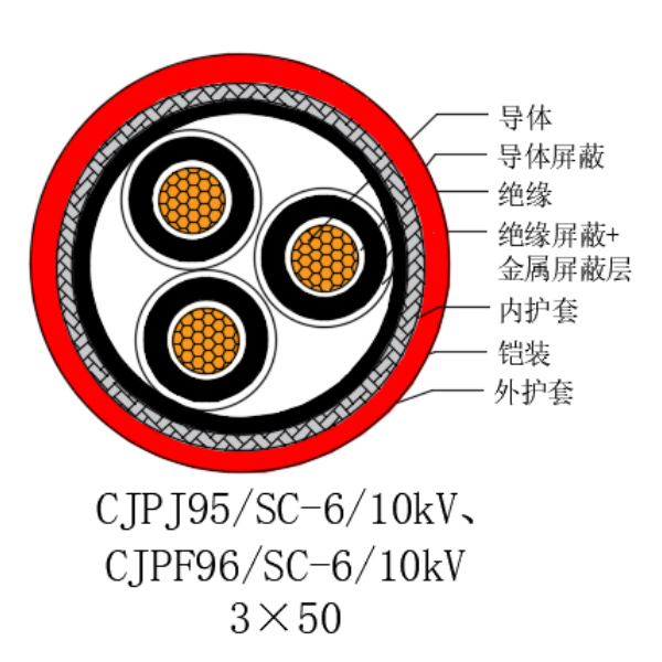 铜芯交联聚乙烯绝缘低烟无卤船用电力电缆-CJPJ95/SC-6/10kV、CJPF96/SC-6/10kV