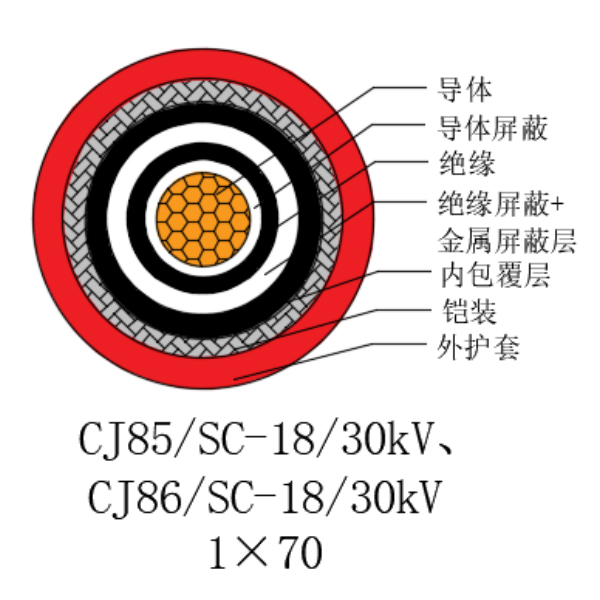 铜芯交联聚乙烯绝缘低烟无卤船用电力电缆-CJ85/SC-18/30kV、CJ86/SC-18/30kV