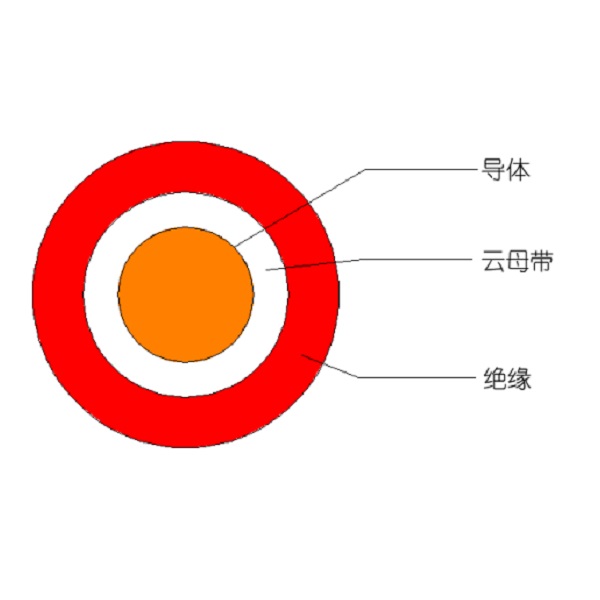 额定电压450/750V及以下低烟无卤聚烯烃绝缘耐火电线和电缆-WDZ（A、B、C）N-BYJ-105