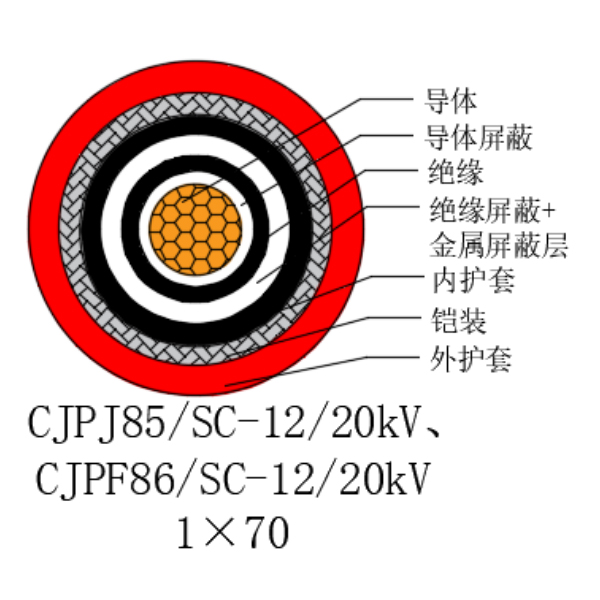 铜芯交联聚乙烯绝缘低烟无卤船用电力电缆-CJPJ85/SC-12/20kV、CJPF86/SC-12/20kV