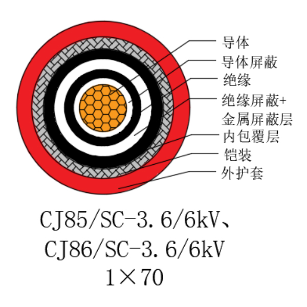 铜芯交联聚乙烯绝缘低烟无卤船用电力电缆-CJ85/SC-3.6/6kV、CJ86/SC-3.6/6kV