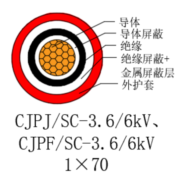 铜芯交联聚乙烯绝缘低烟无卤船用电力电缆-CJPJ/SC-3.6/6kV、CJPF/SC-3.6/6kV