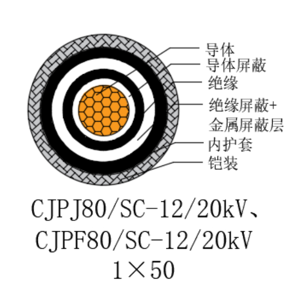 铜芯交联聚乙烯绝缘低烟无卤船用电力电缆-CJPJ80/SC-12/20kV、CJPF80/SC-12/20kV