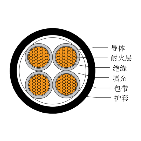 铜芯交联聚乙烯绝缘低烟无卤耐火船用电力电缆-CJPJ/NC-0.6/1kV、CJPF/NC-0.6/1kV