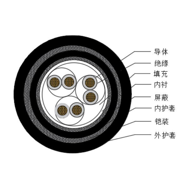 铜芯交联聚乙烯绝缘低烟无卤船用仪表电缆-CHJPJP95/SC-150/250V、CHJPFP96/SC-150/250V