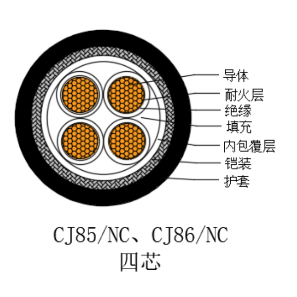 铜芯交联聚乙烯绝缘低烟无卤耐火船用电力电缆-CJ85/NC-0.6/1kV、CJ86/NC-0.6/1kV