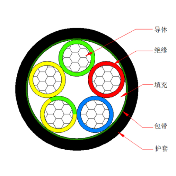 铝芯聚氯乙烯绝缘聚氯乙烯护套电力电缆-VLV-0.6/1kV