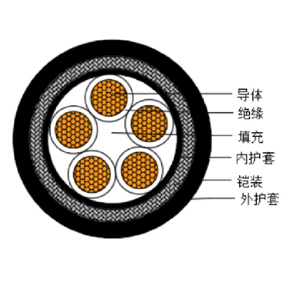 铜芯交联聚乙烯绝缘低烟无卤船用控制电缆-CKJPJ95/SC-150/250V、CKJPF96/SC-150/250V