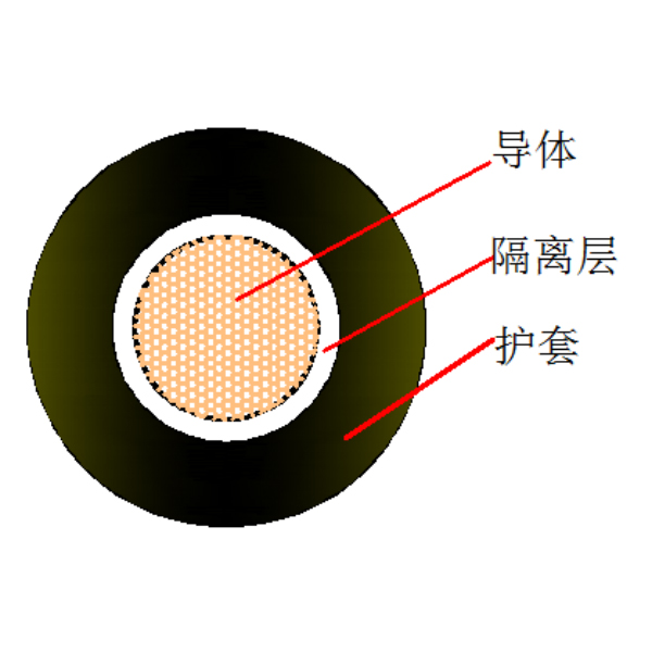 电焊机电缆-60245 IEC 82(YHF)  