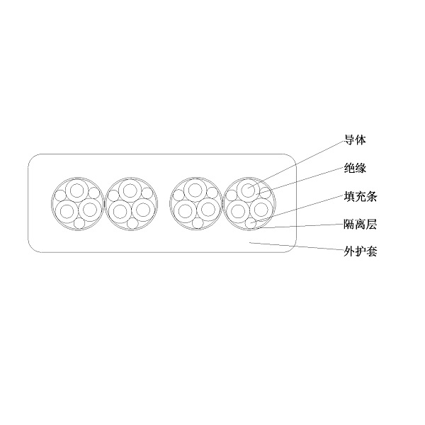 乙丙橡皮绝缘橡皮护套 港机用低压卷筒扁电缆-GJEFRB-0.6/1kV