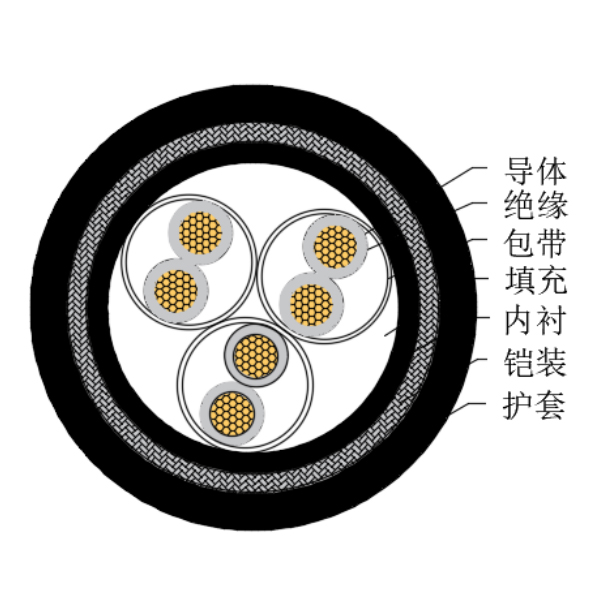 铜芯交联聚乙烯绝缘低烟无卤船用仪表电缆-CHJ95/SC-150/250V、CHJ96/SC-150/250V