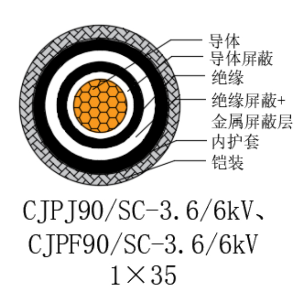 铜芯交联聚乙烯绝缘低烟无卤船用电力电缆-CJPJ90/SC-3.6/6kV、CJPF90/SC-3.6/6kV