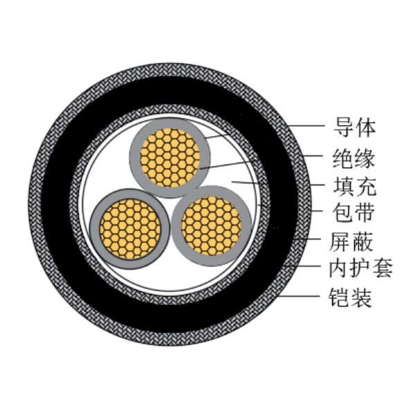 铜芯交联聚乙烯绝缘低烟无卤船用控制电缆-CKJPJP90/SC-150/250V、CKJPFP90/SC-150/250V