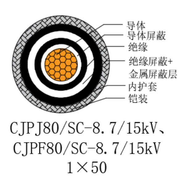 铜芯交联聚乙烯绝缘低烟无卤船用电力电缆-CJPJ80/SC-8.7/15kV、CJPF80/SC-8.7/15kV