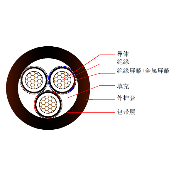 煤矿用移动金属屏蔽橡套软电缆-MYPT-1.9 3.3kV