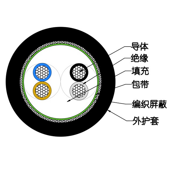 额定电压450/750V及以下聚氯乙烯绝缘电缆-RVVPS