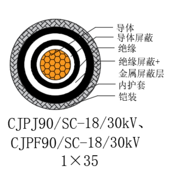 铜芯交联聚乙烯绝缘低烟无卤船用电力电缆-CJPJ90/SC-18/30kV、CJPF90/SC-18/30kV